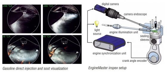 LaVision EngineMaster inspex 成像测量系统