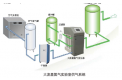MAXIMUS實驗室大流量需求設計的氮氣供氣系統