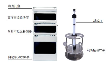 GPC-1800凝胶色谱仪