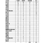 中国每年进口质谱仪的数量统计分析（2008年-2009年）(图)