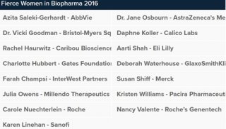FiercePharma：生物制药界最杰出的15位女性出炉_副本1