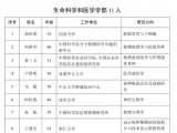 中国科学院2023年院士增选结果公布_2222220231122172806