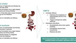 EMP16的作用机制（图片来源：Empros Pharma公司官网）