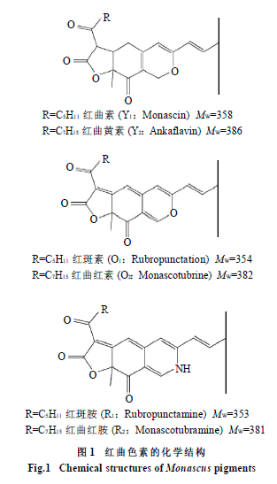 高速逆流色谱法分离纯化红曲色素组分 分析行业新闻