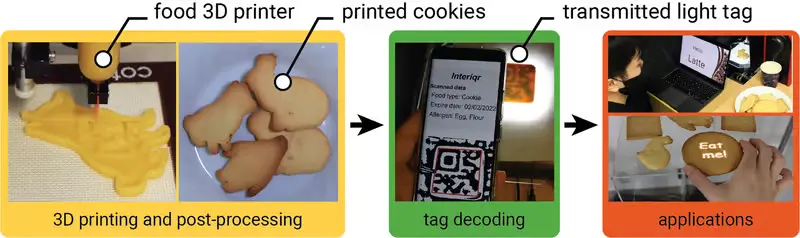 科学家开发新技术 将二维码直接打印在食品中
