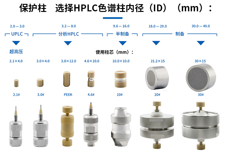 恒谱生UPLC2.1*4.0mm柱芯超高压色谱保护柱
