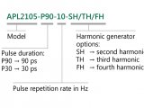 APL2100系列高脉冲能量皮秒激光放大器