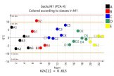 基础对比分析PCA OPLS-DA