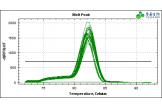 荧光定量PCR 实验技术服务