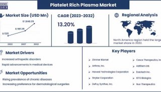 platelet-rich-plasma-market-size-and-growth-rate