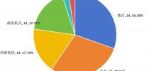 2025年上半年滴定仪<em>中标</em><em>盘点</em>,占比前三的品牌型号公布